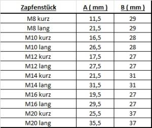 M8 kurz
